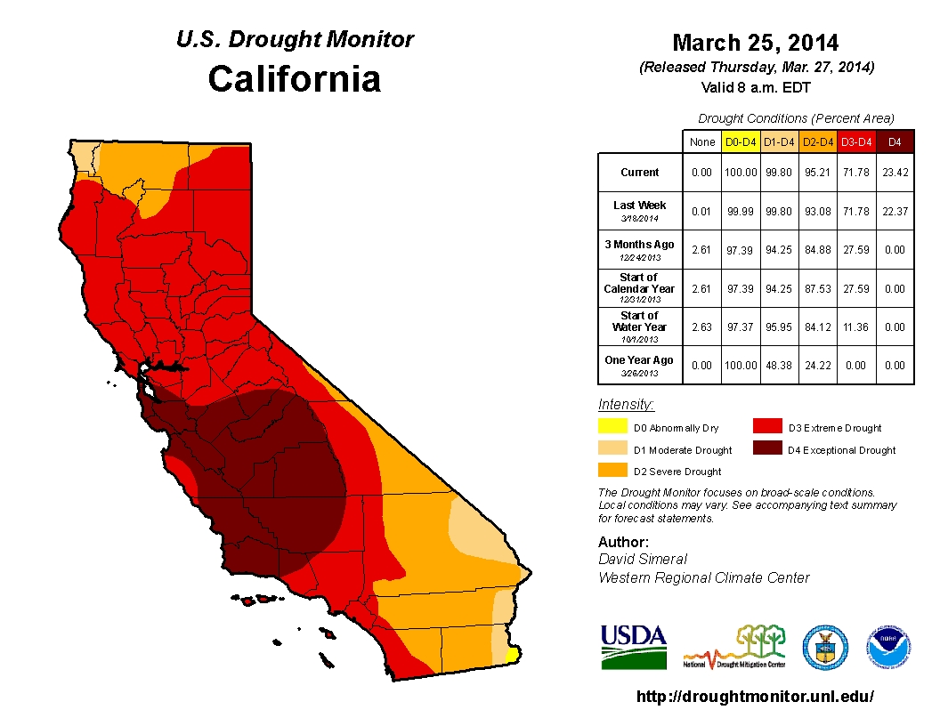 California Drought History Chart